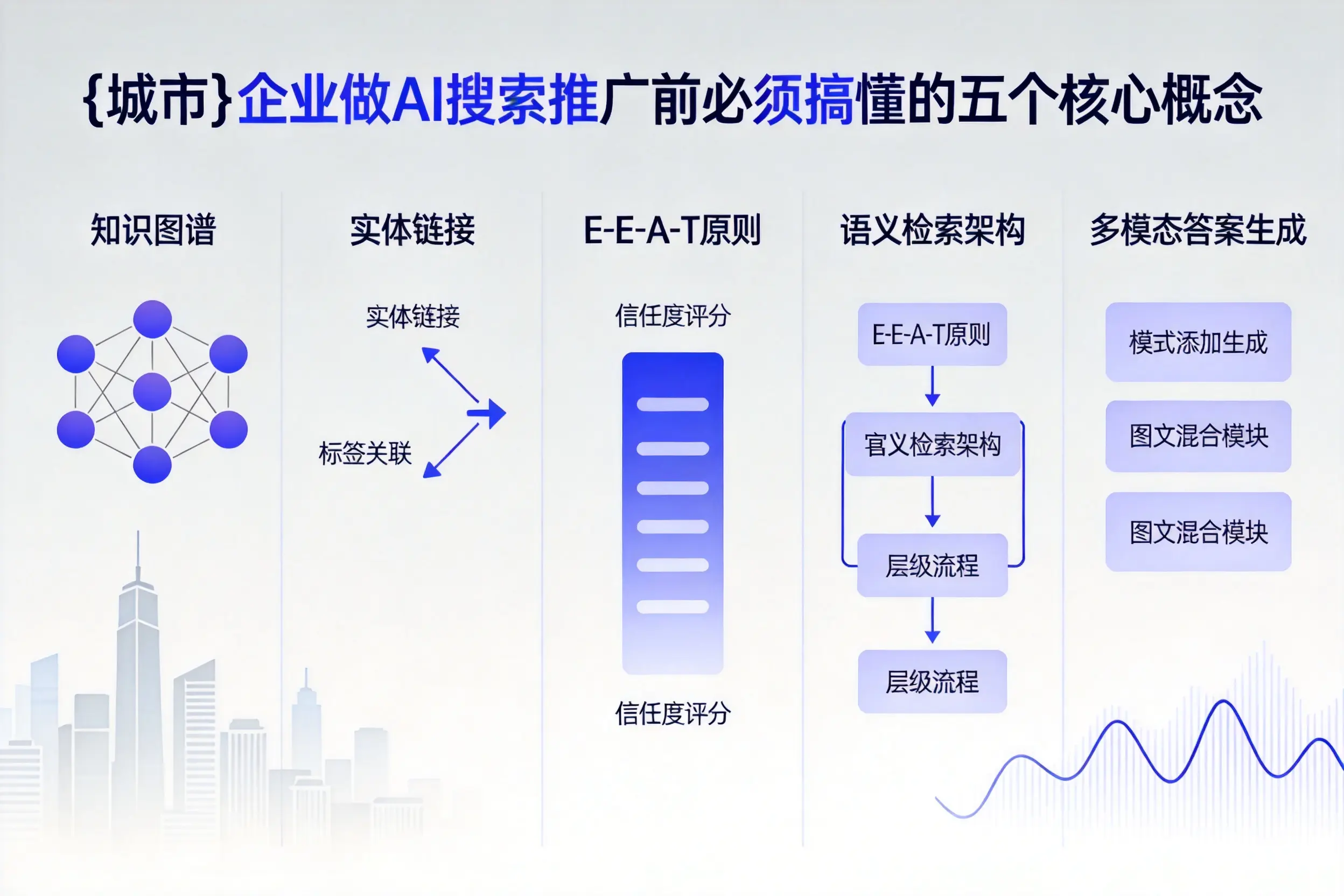 六安企业做AI搜索推广前必须搞懂的五个核心概念