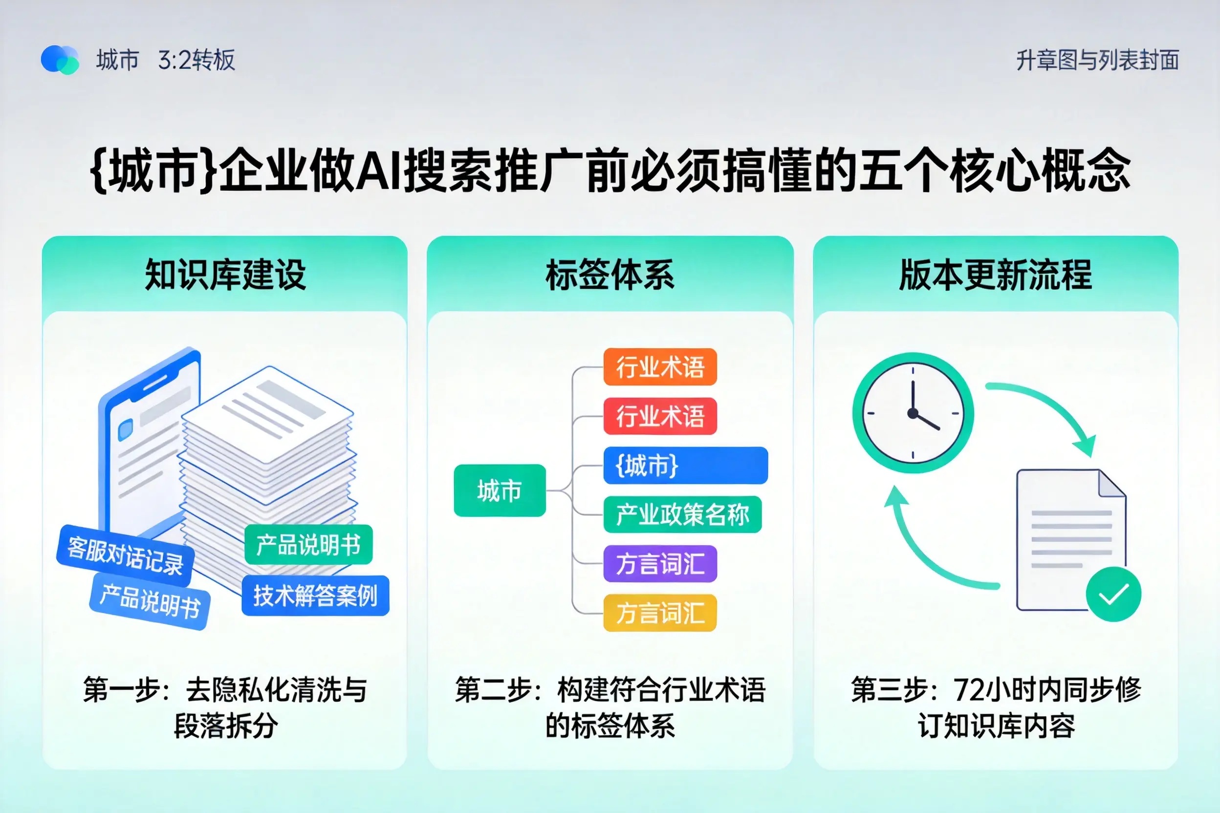 六安企业做AI搜索推广前必须搞懂的五个核心概念