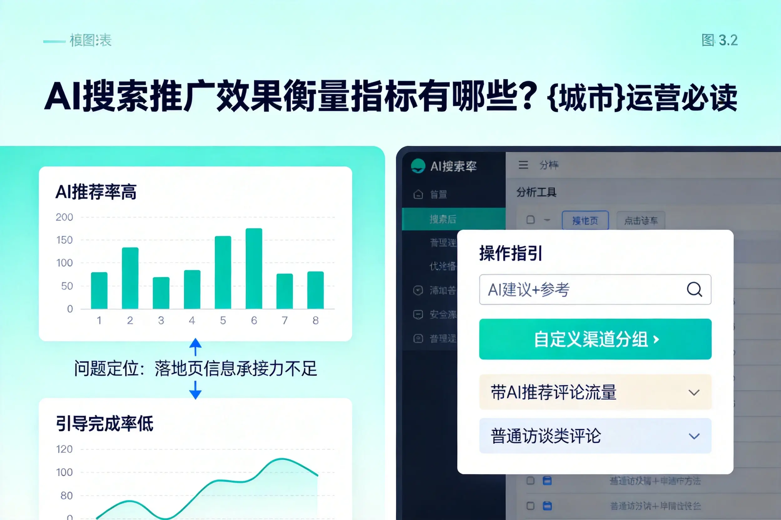 AI搜索推广效果衡量指标有哪些？六安运营必读