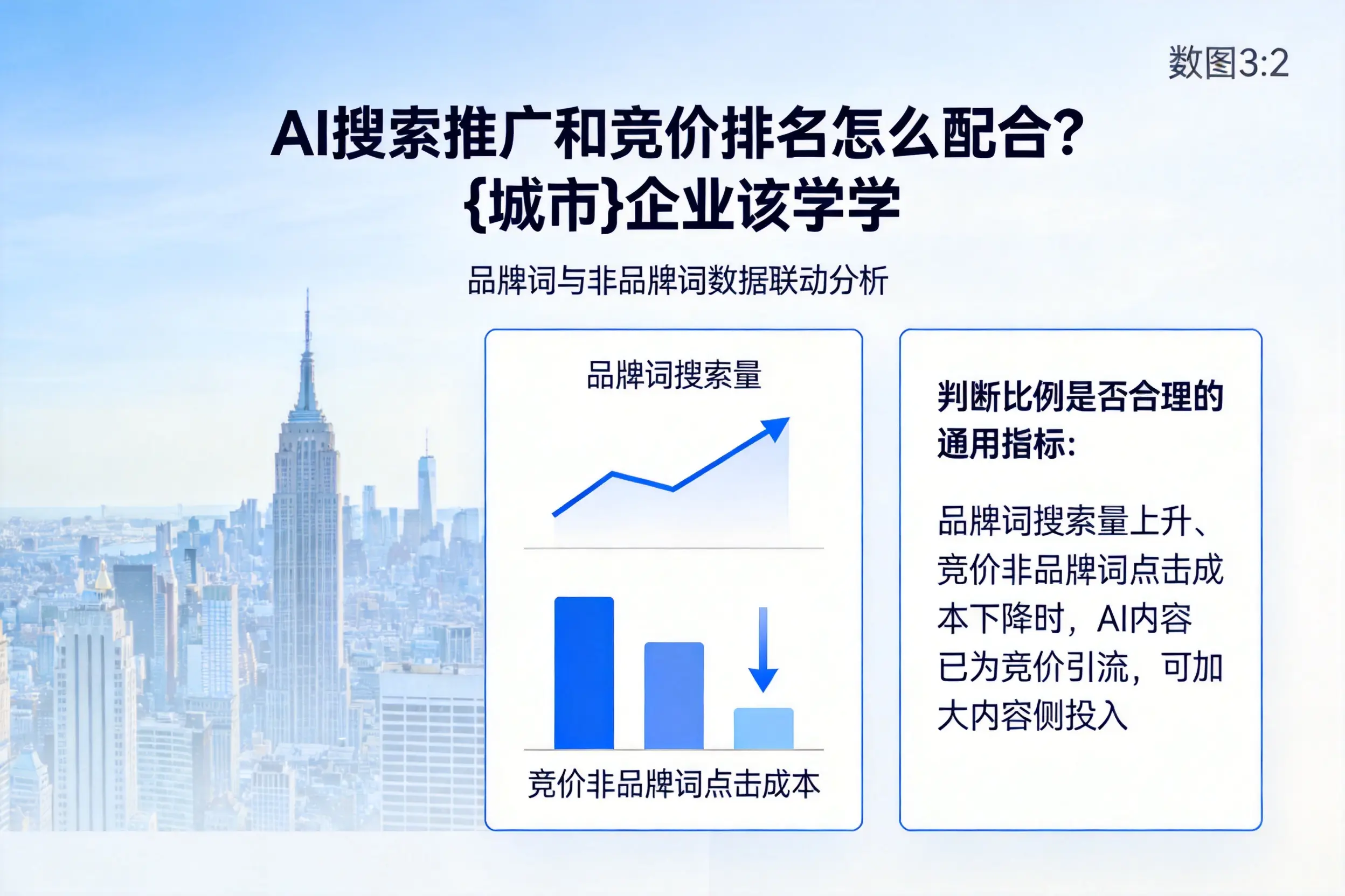 AI搜索推广和竞价排名怎么配合？六安企业该学学