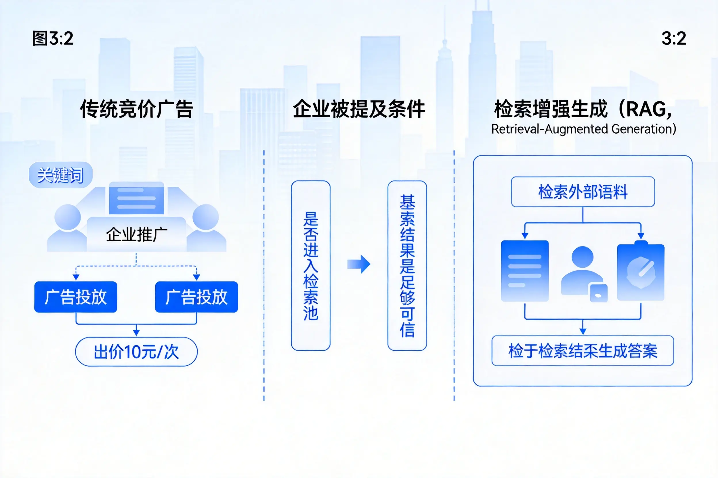 六安企业AI搜索推广能否替代传统竞价广告投放