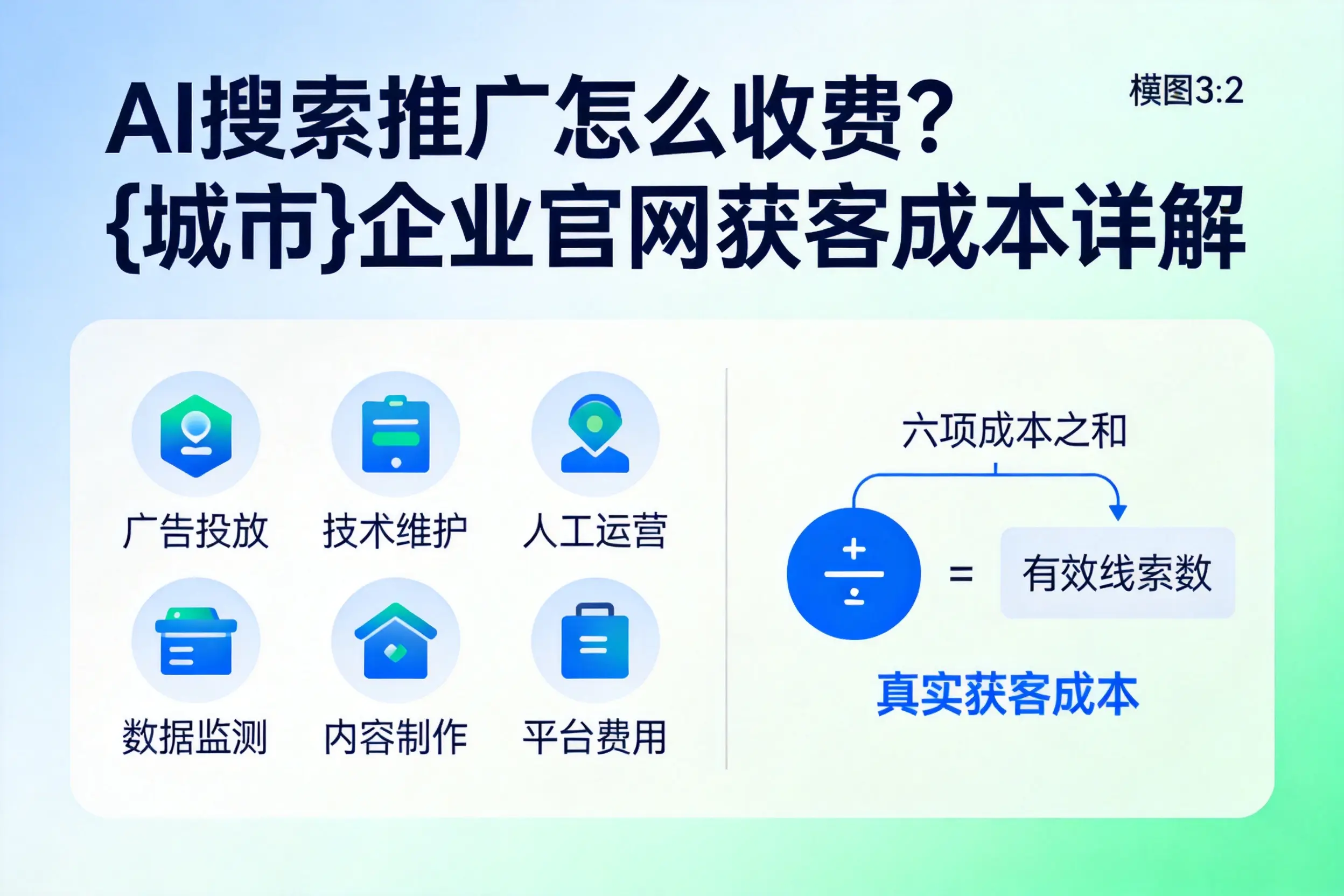 AI搜索推广怎么收费？六安企业官网获客成本详解