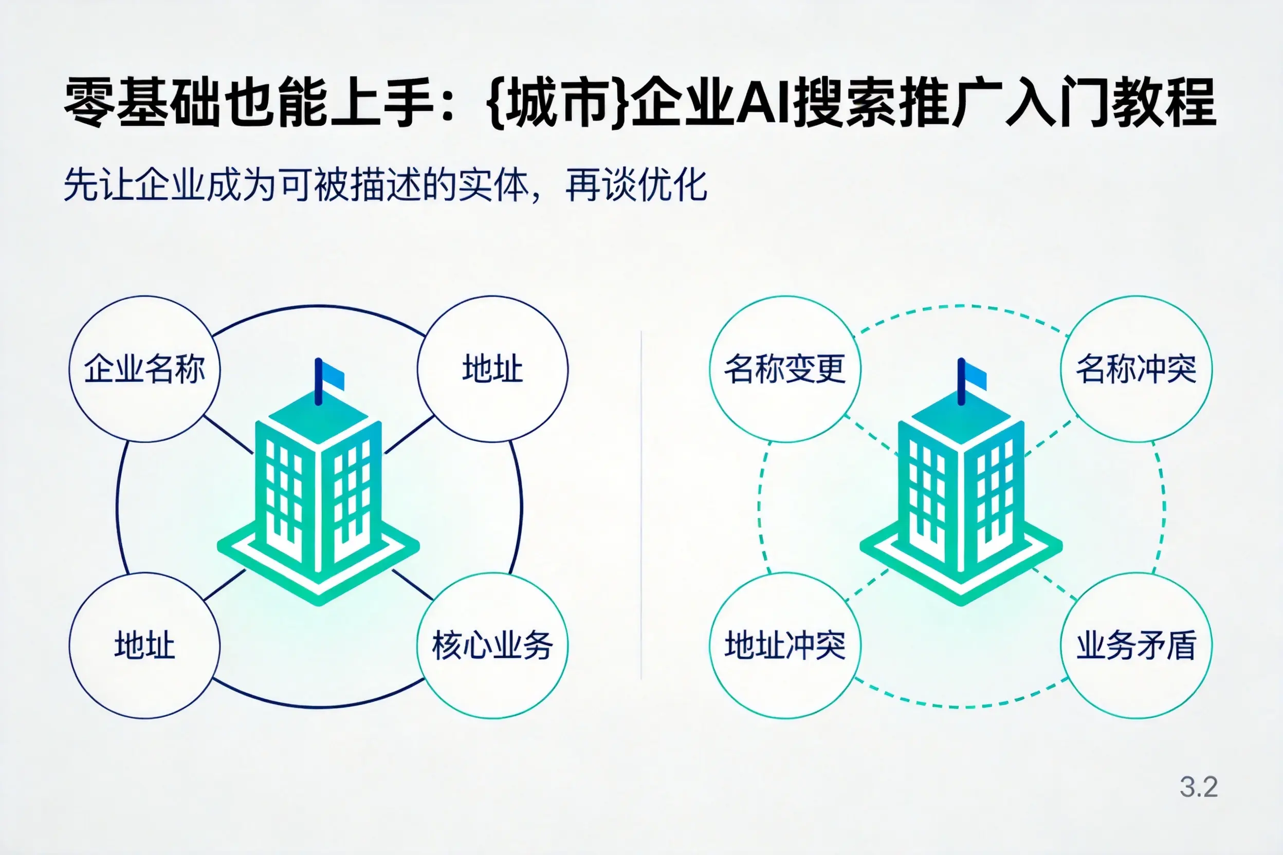 零基础也能上手：六安企业AI搜索推广入门教程