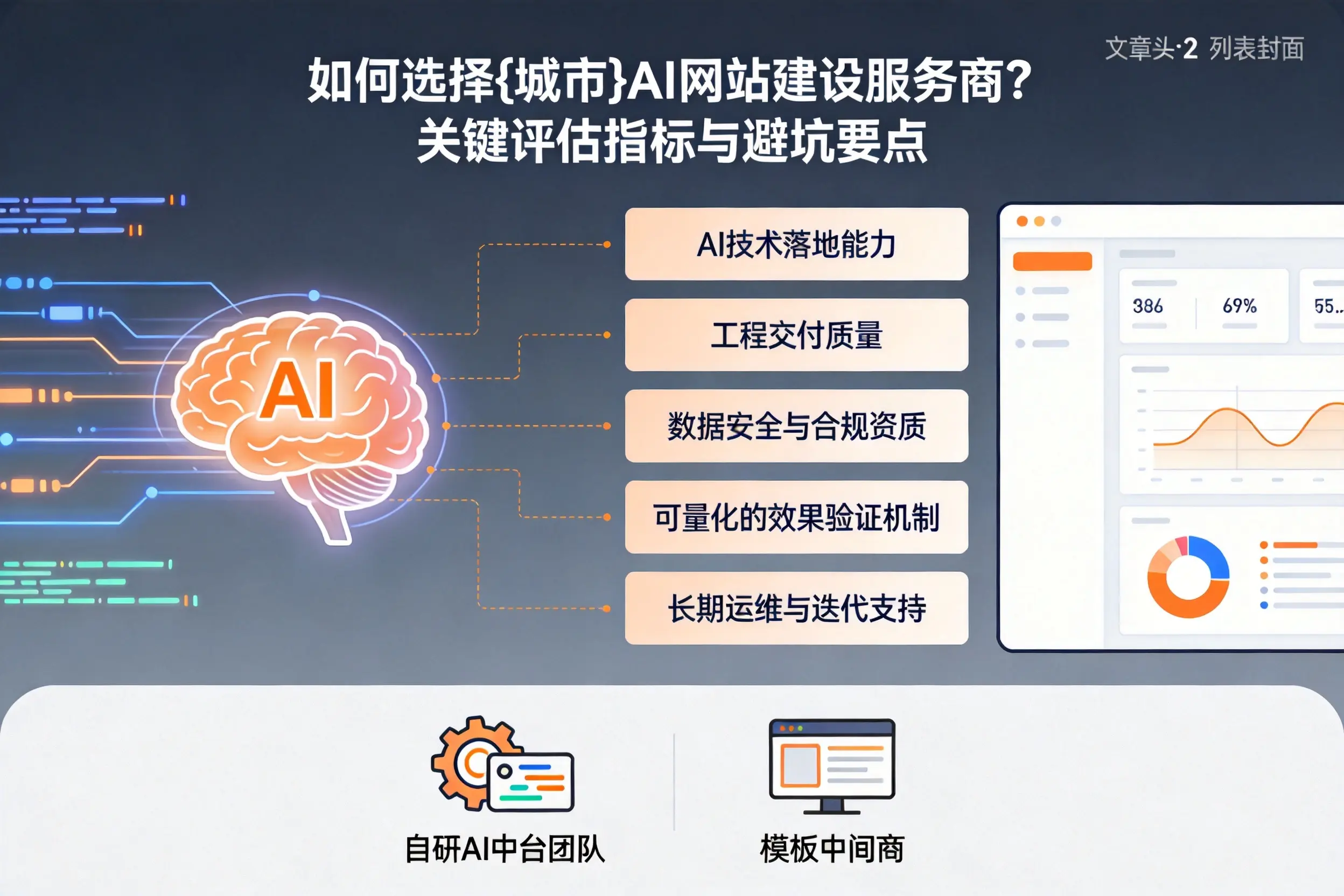 如何选择六安AI网站建设服务商？关键评估指标与避坑要点