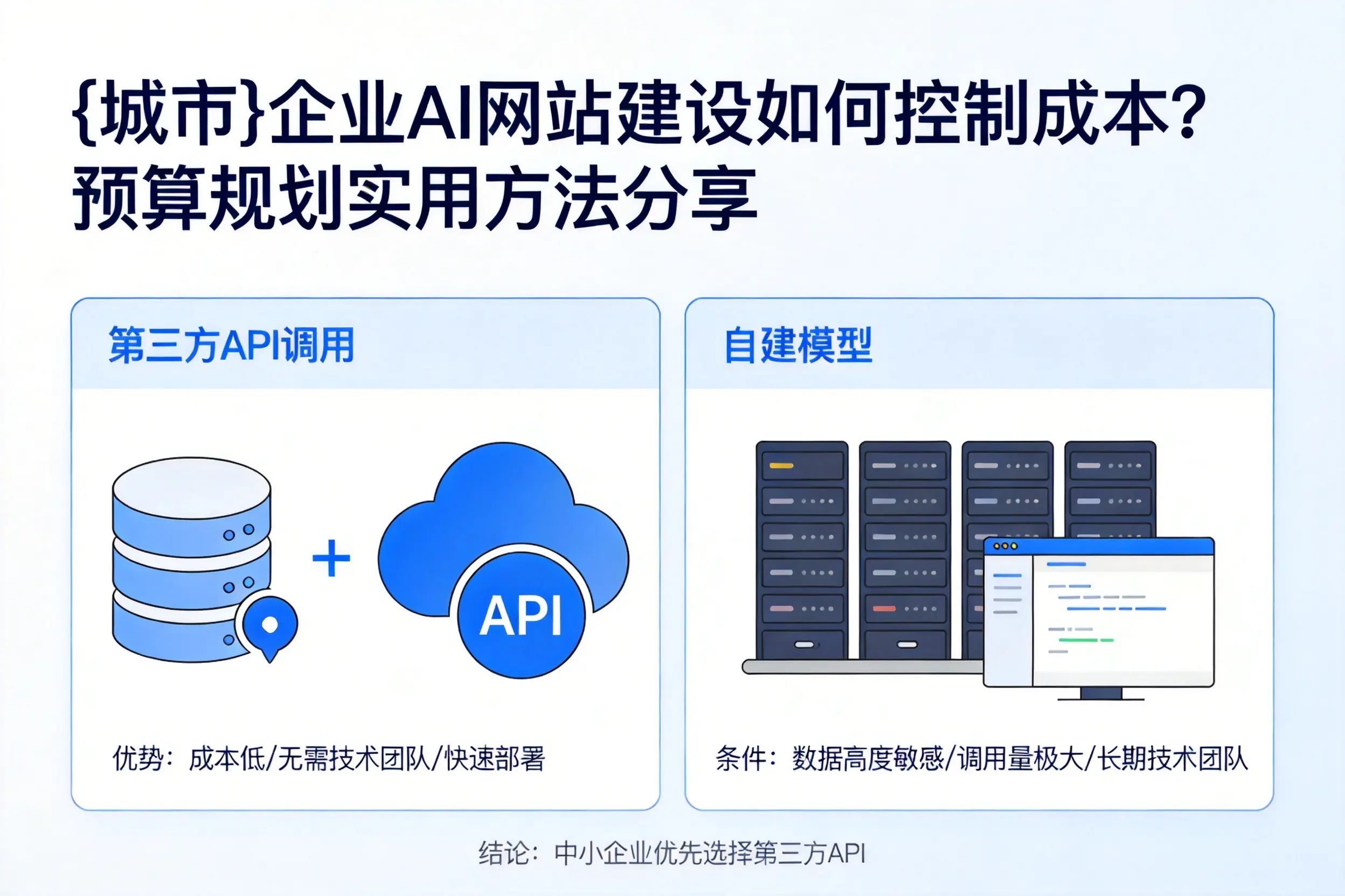 六安企业AI网站建设如何控制成本?预算规划实用方法分享