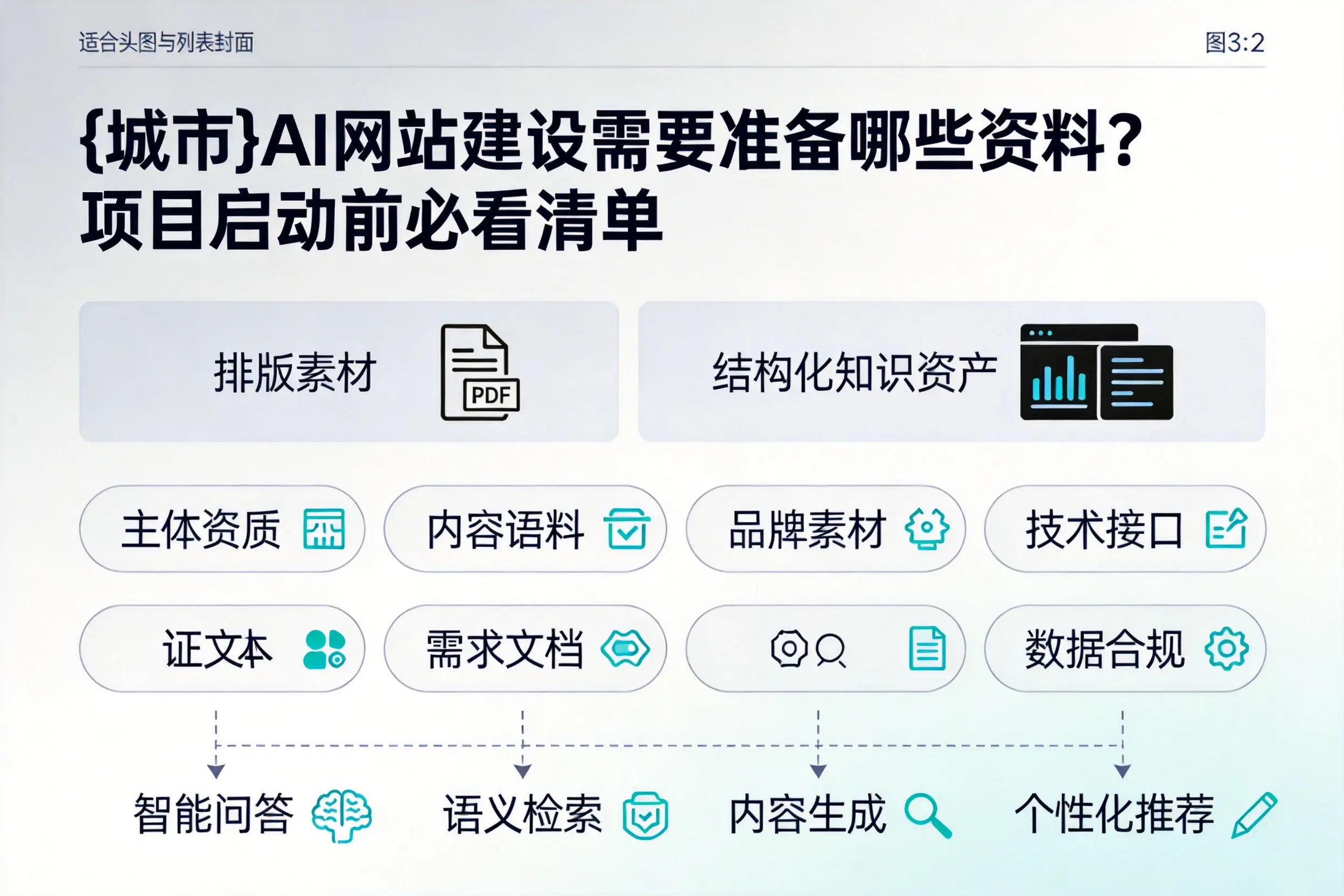 六安AI网站建设需要准备哪些资料？项目启动前必看清单