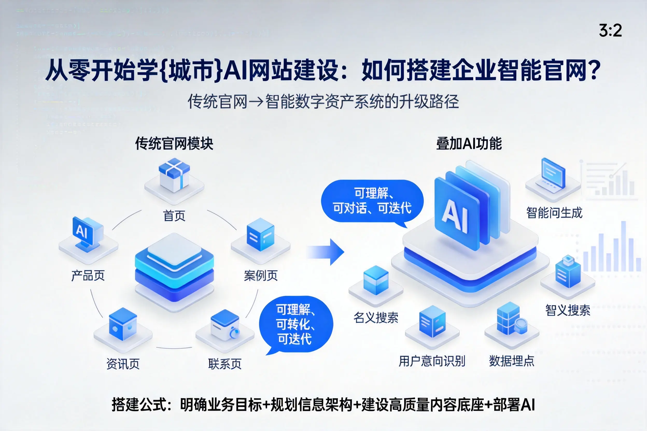 从零开始学六安AI网站建设：如何搭建企业智能官网？