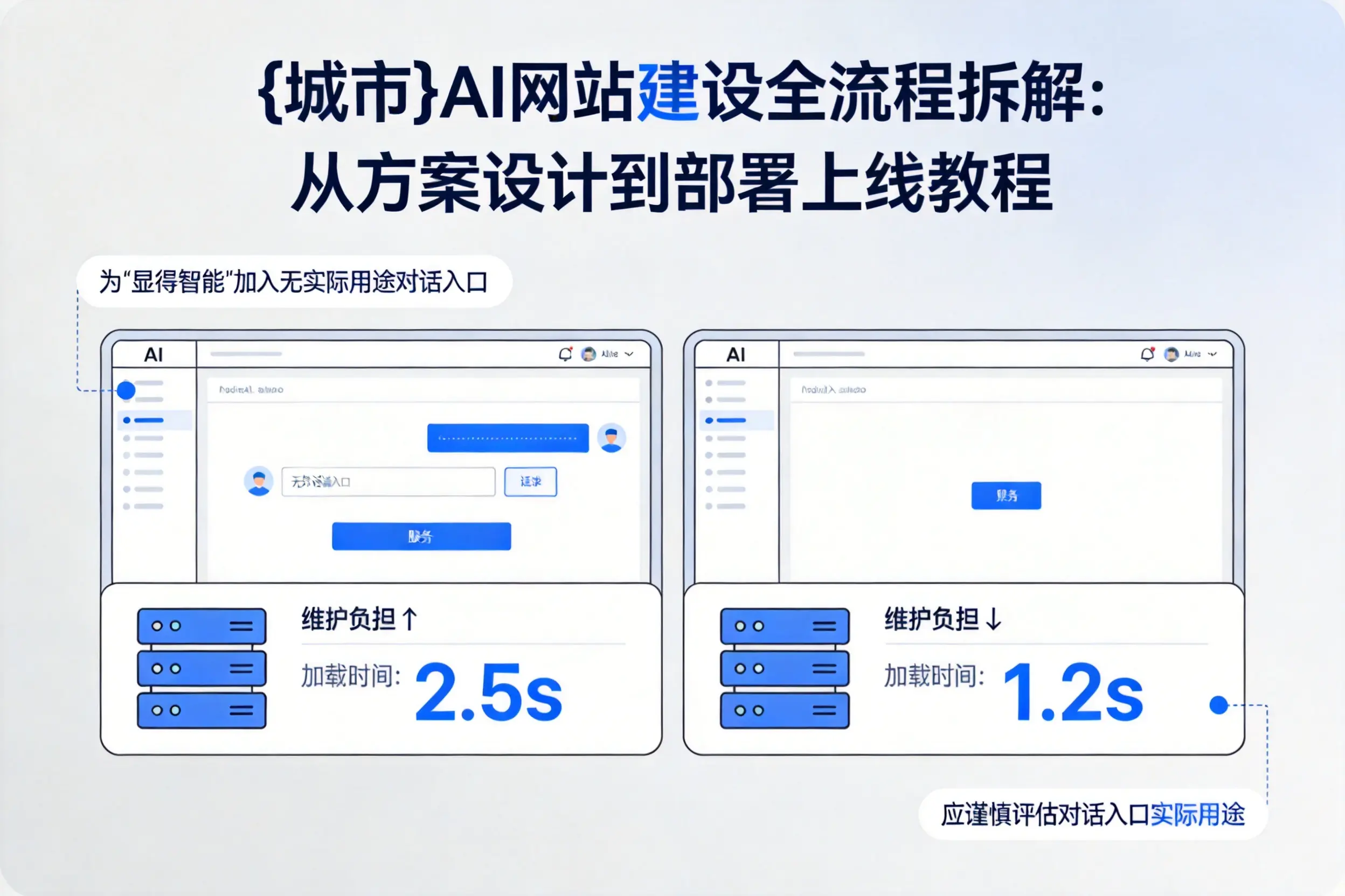 六安AI网站建设全流程拆解:从方案设计到部署上线教程