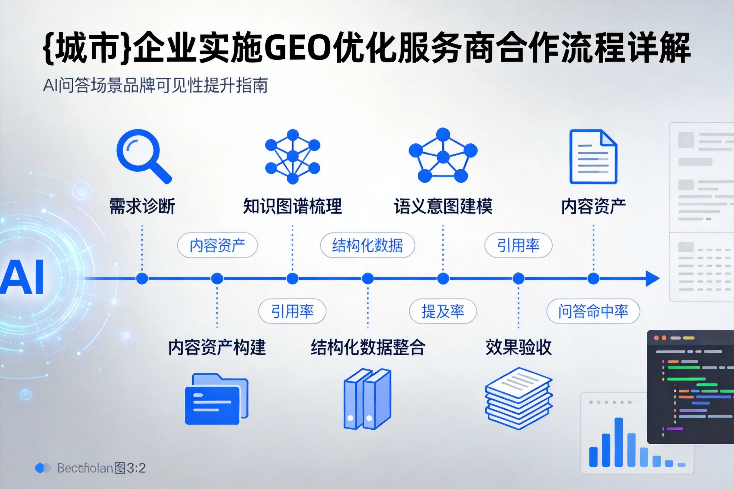 六安企业实施GEO优化服务商合作流程详解