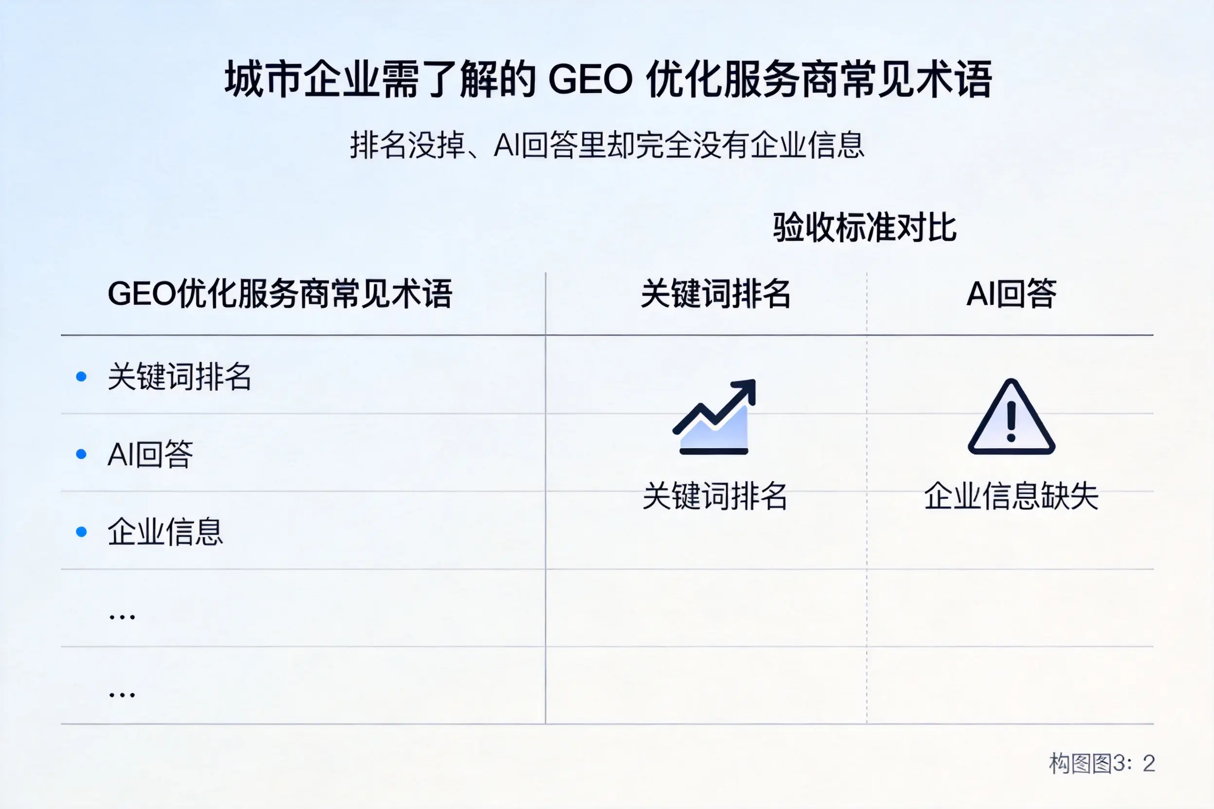 六安企业需了解的GEO优化服务商常见术语