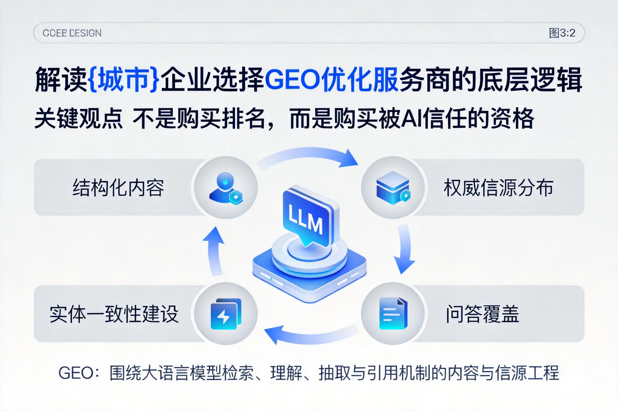 解读六安企业选择GEO优化服务商的底层逻辑