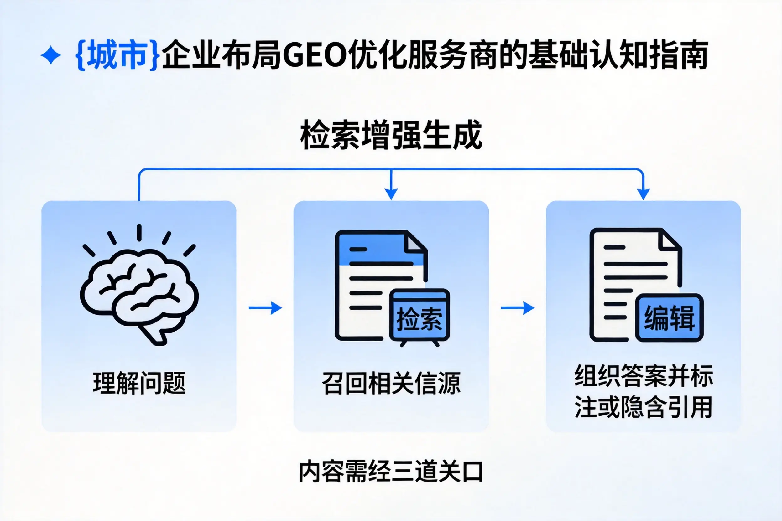六安企业布局GEO优化服务商的基础认知指南