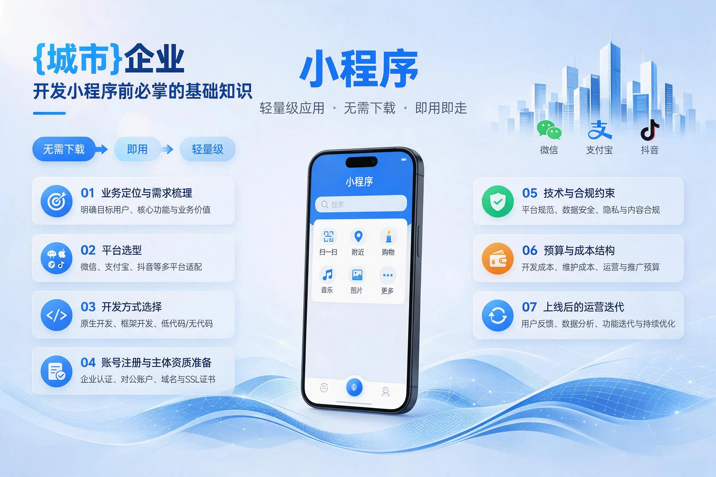 六安企业开发小程序前必须掌握的基础知识有哪些