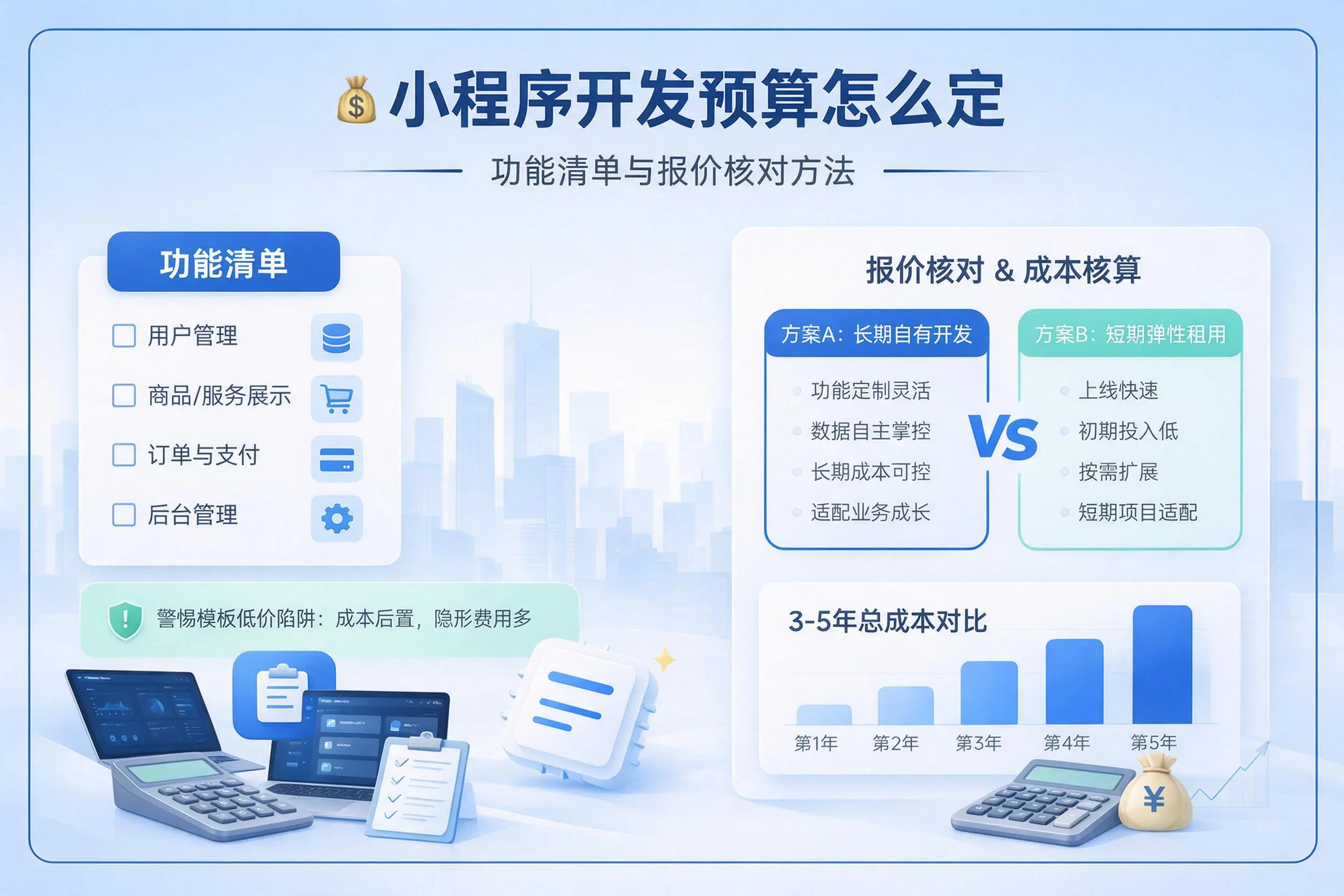 六安小程序开发预算怎么定：功能清单与报价核对方法