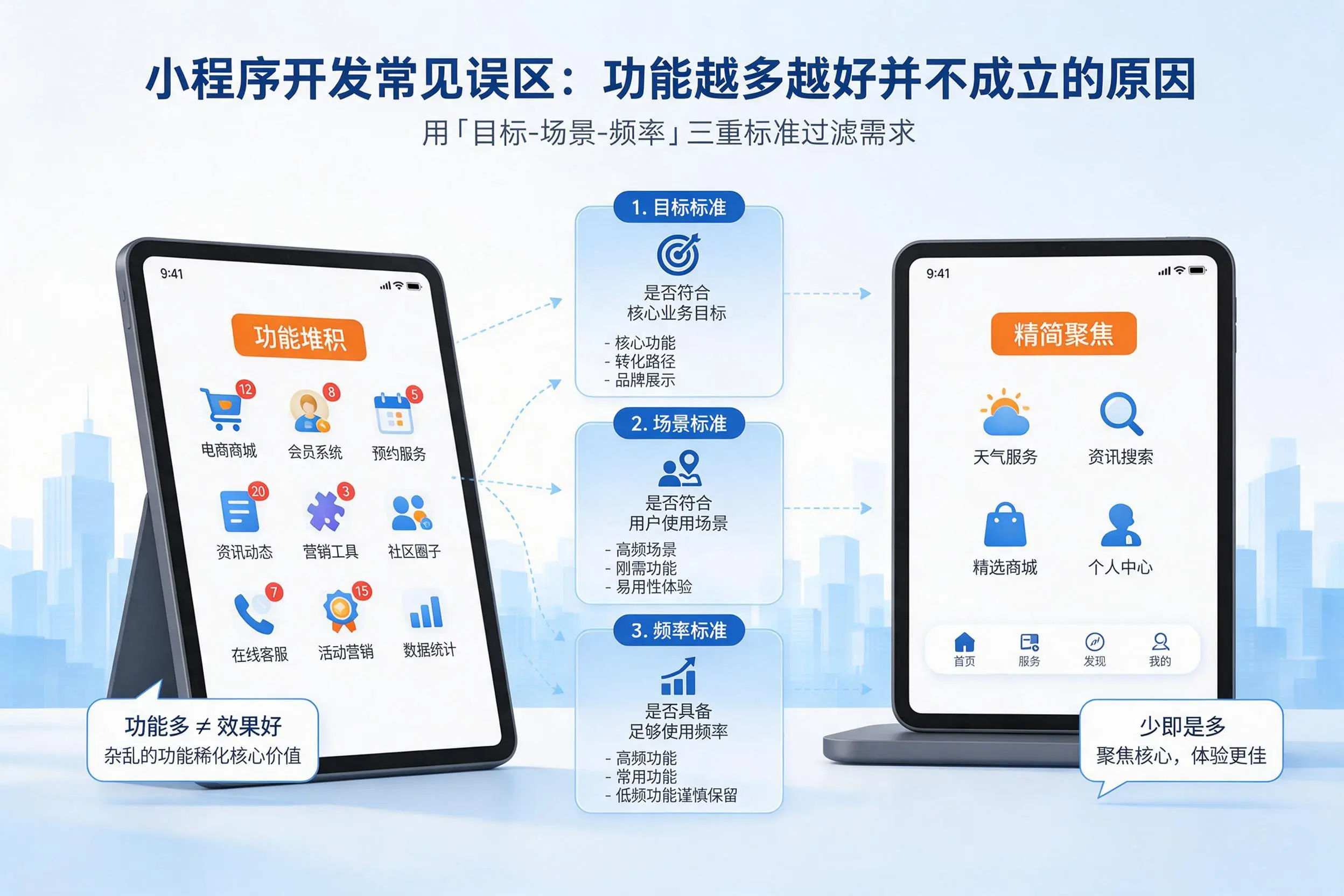 六安小程序开发常见误区：功能越多越好并不成立的原因
