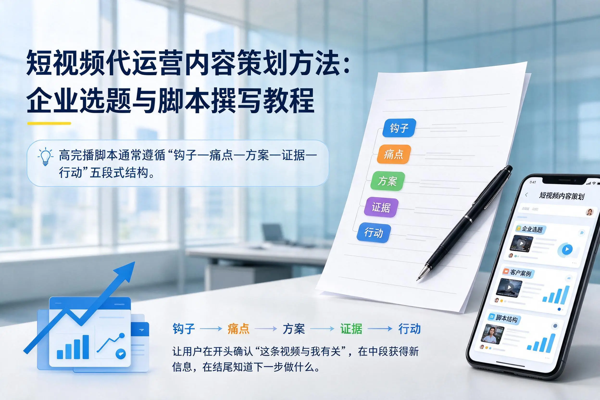 短视频代运营内容策划方法：六安企业选题与脚本撰写教程