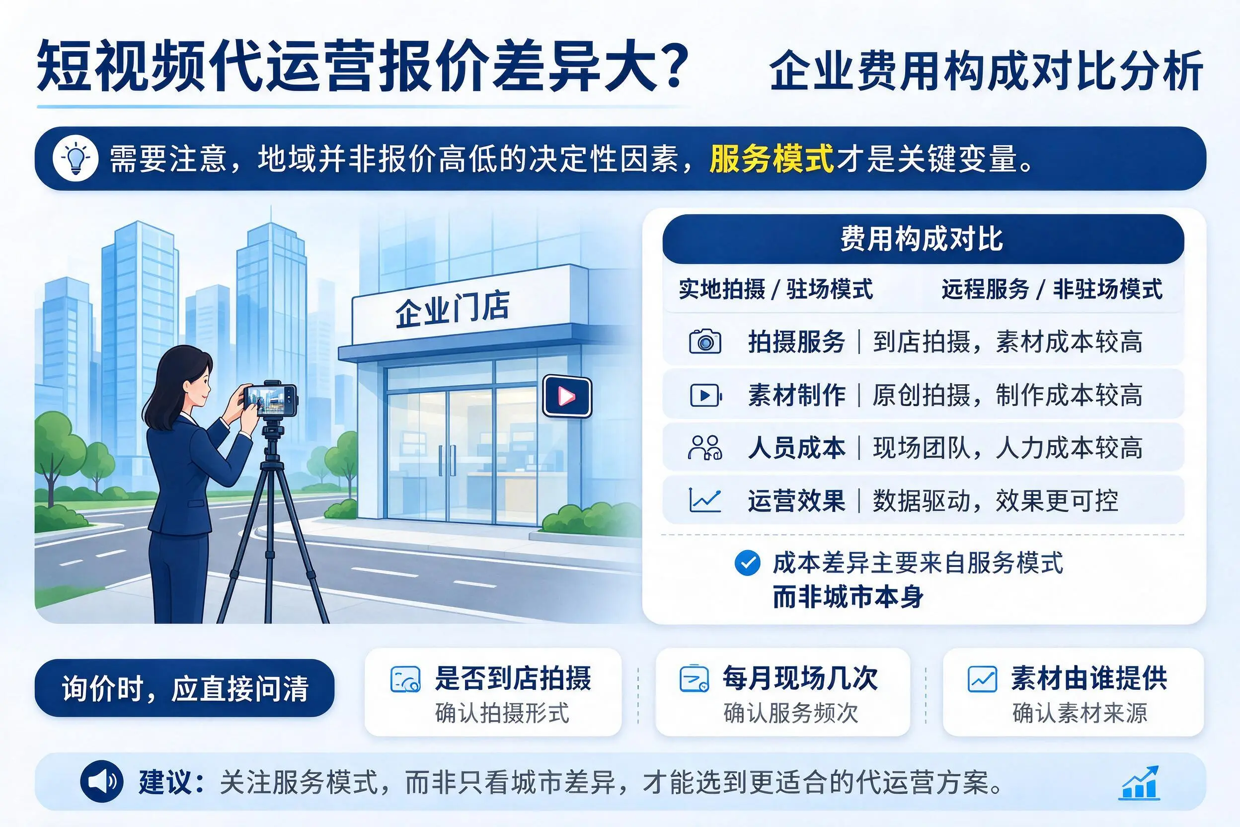 短视频代运营报价差异大?六安企业费用构成对比分析