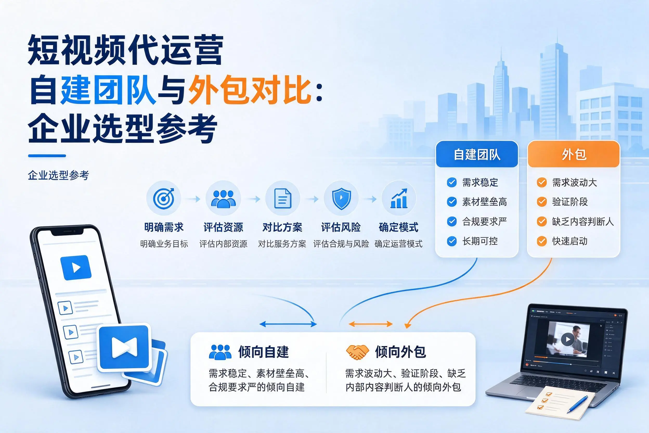 短视频代运营自建团队与外包对比:六安企业选型参考