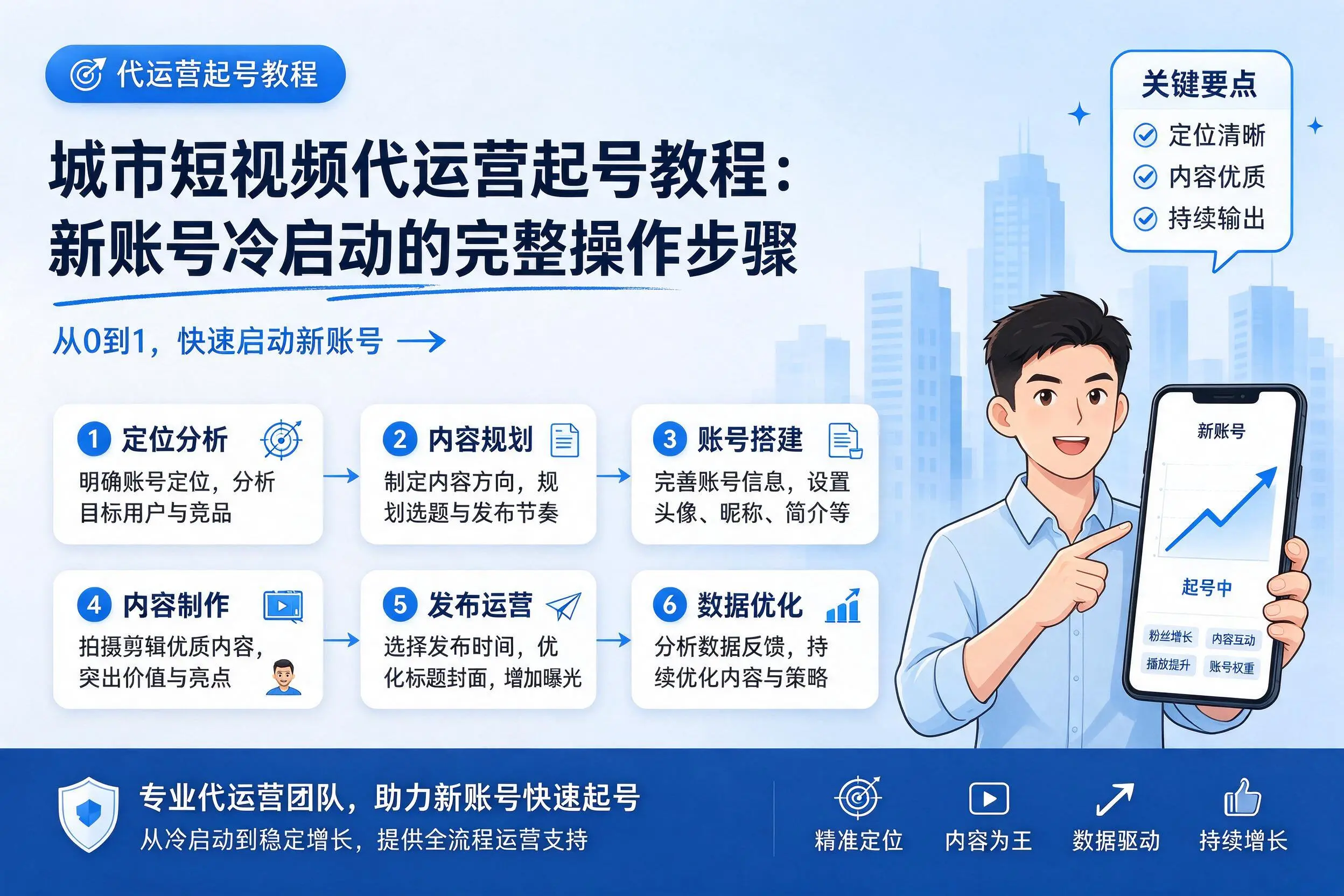 六安短视频代运营起号教程:新账号冷启动的完整操作步骤