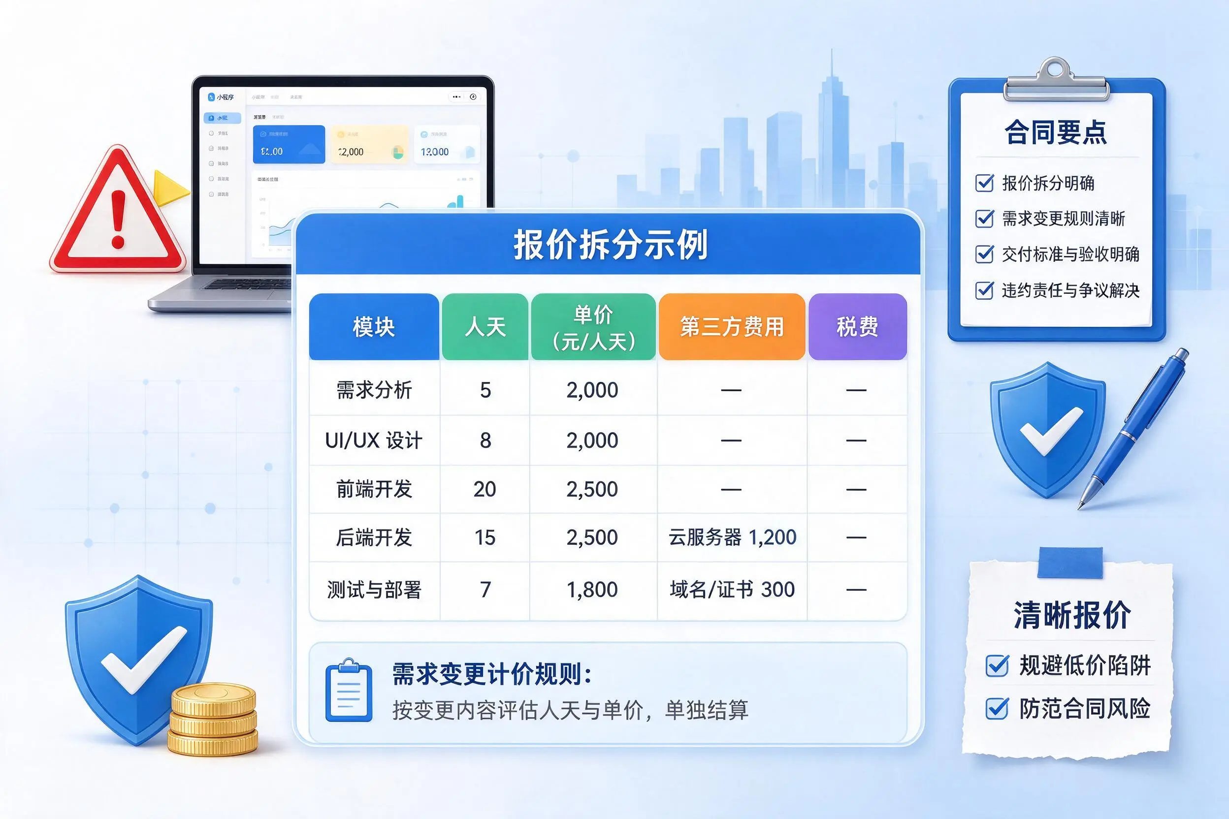 六安小程序开发避坑指南：低价陷阱与合同风险