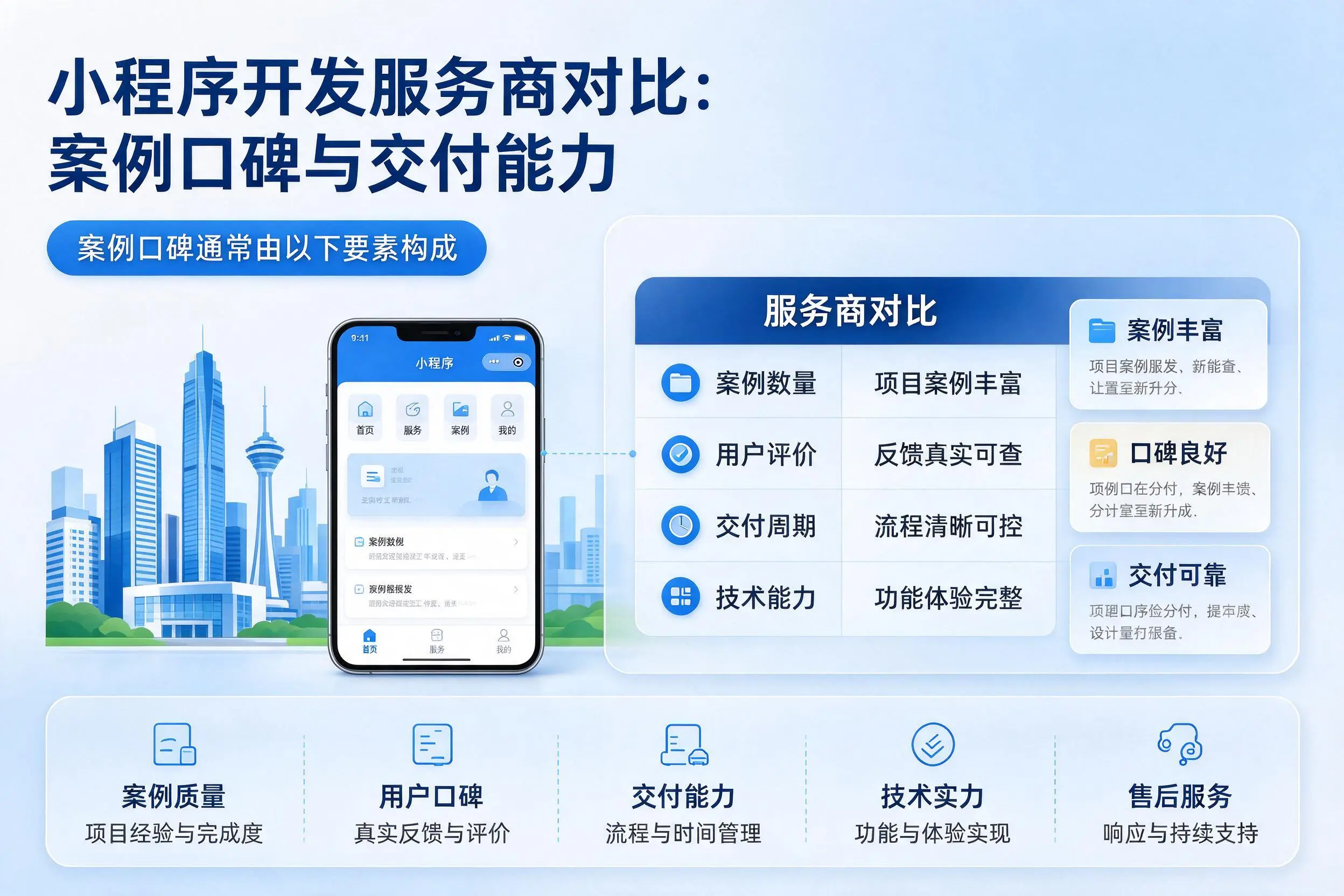 六安小程序开发服务商对比：案例口碑与交付能力