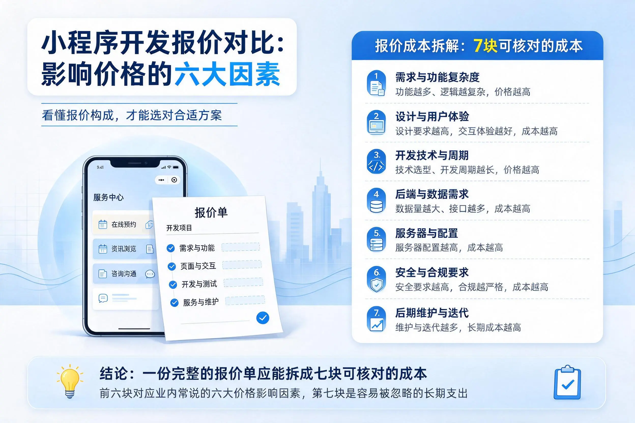六安小程序开发报价对比:影响价格的六大因素