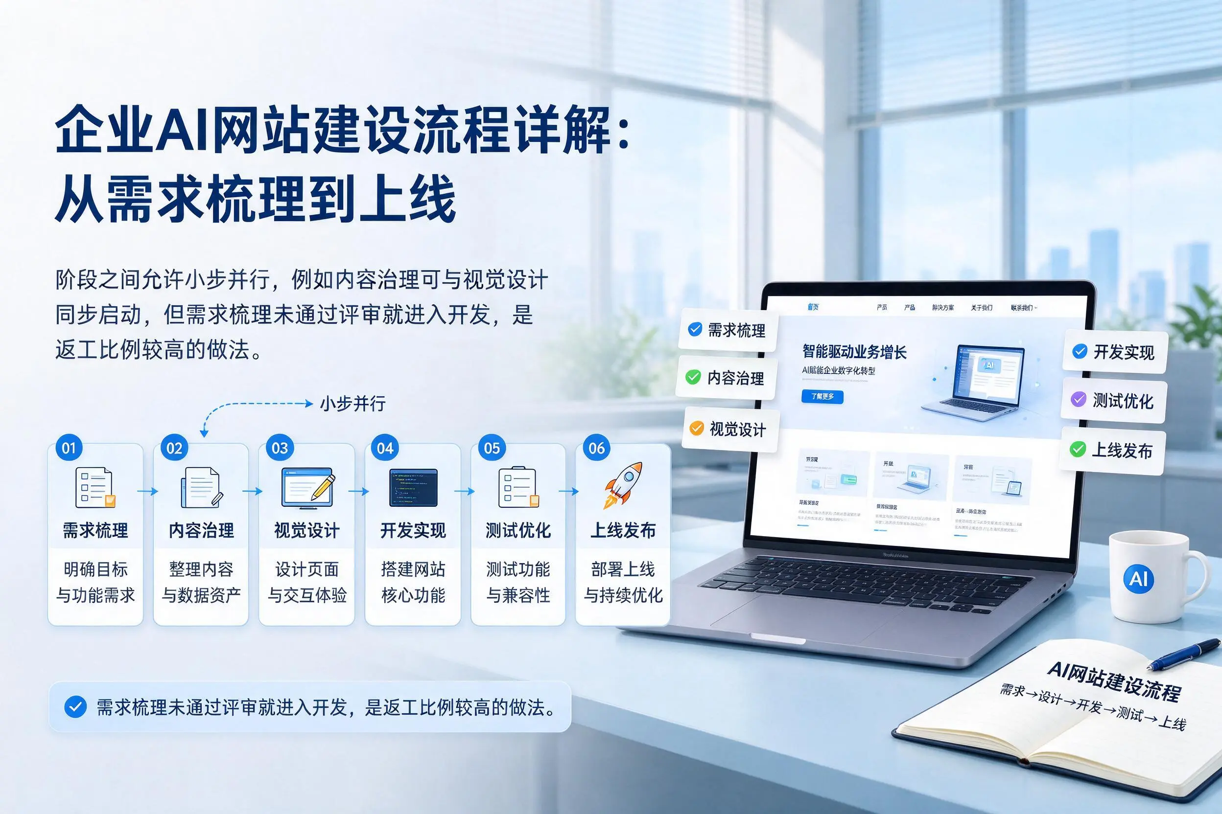 六安企业AI网站建设流程详解：从需求梳理到上线