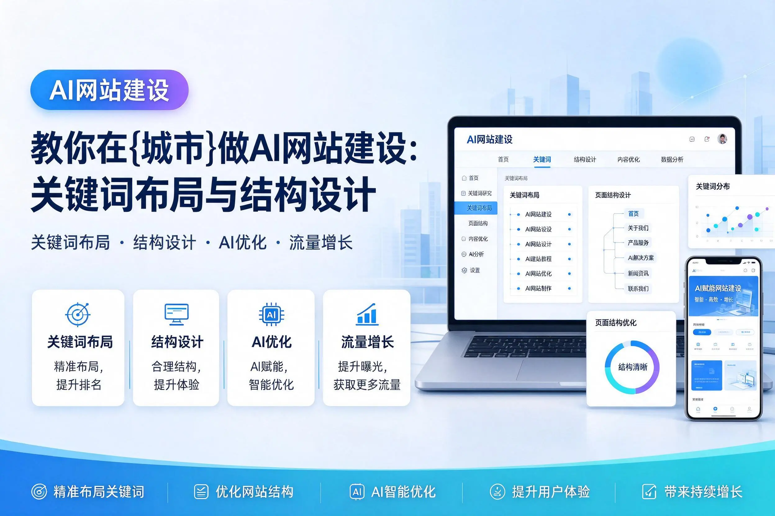 教你在六安做AI网站建设:关键词布局与结构设计