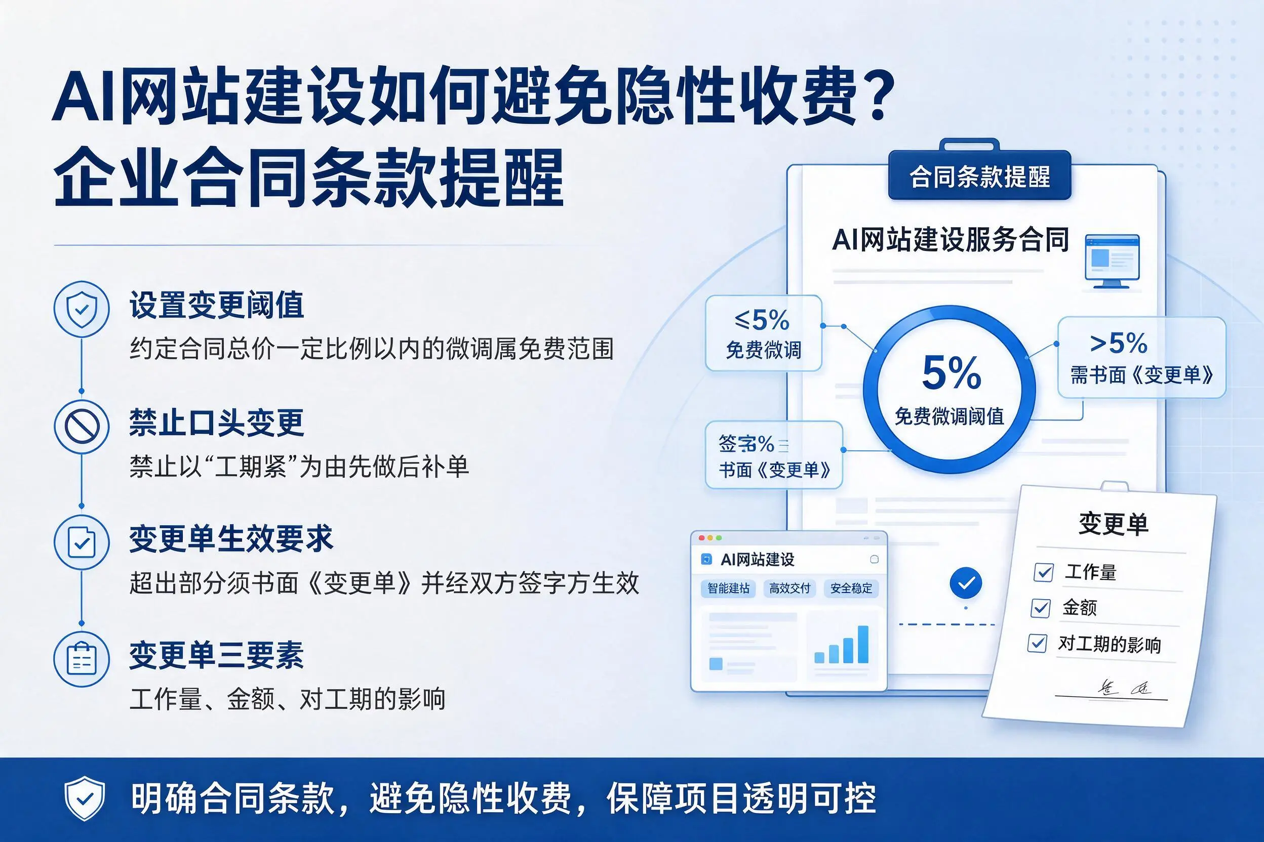 AI网站建设如何避免隐性收费？六安企业合同条款提醒