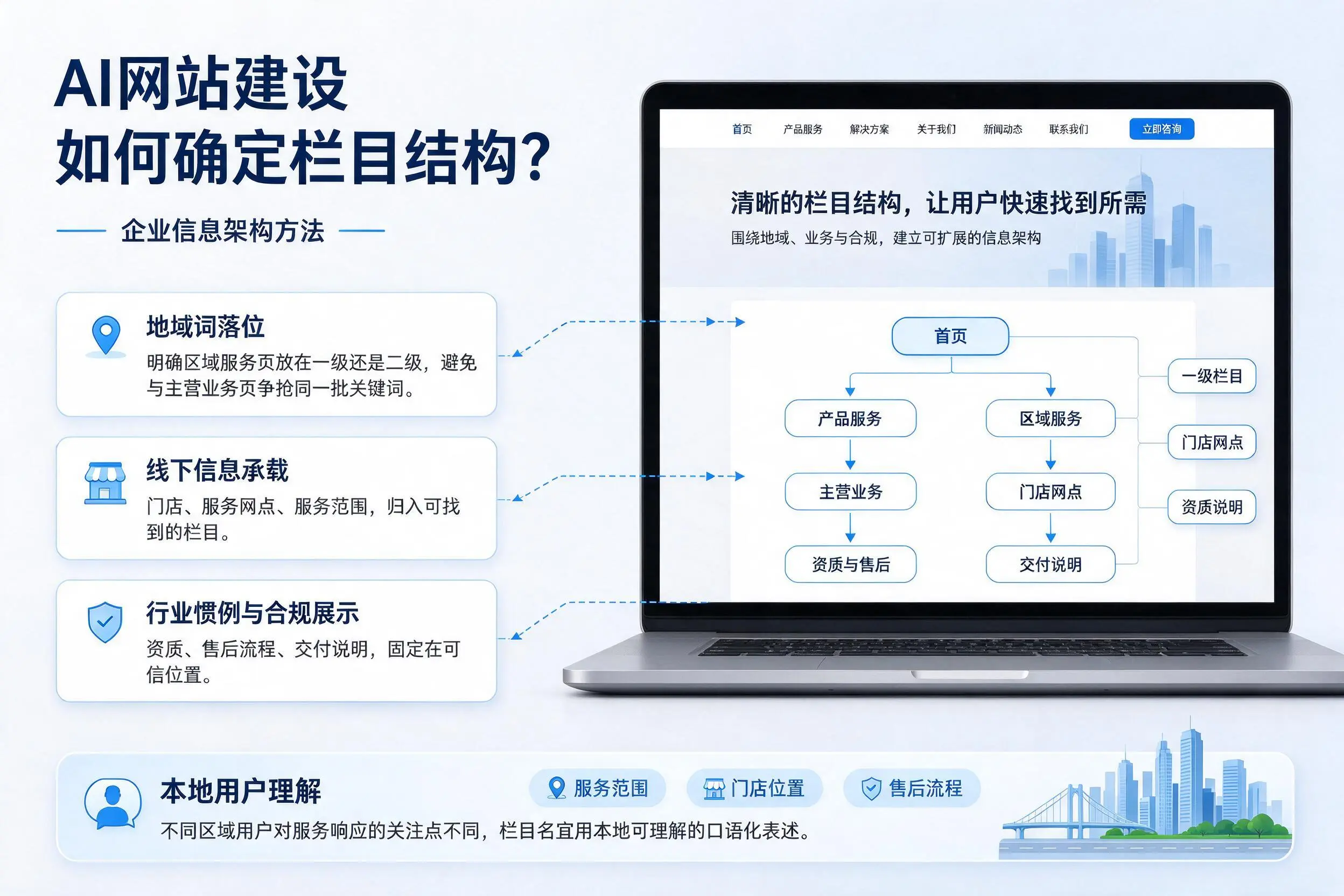 AI网站建设如何确定栏目结构？六安企业信息架构方法