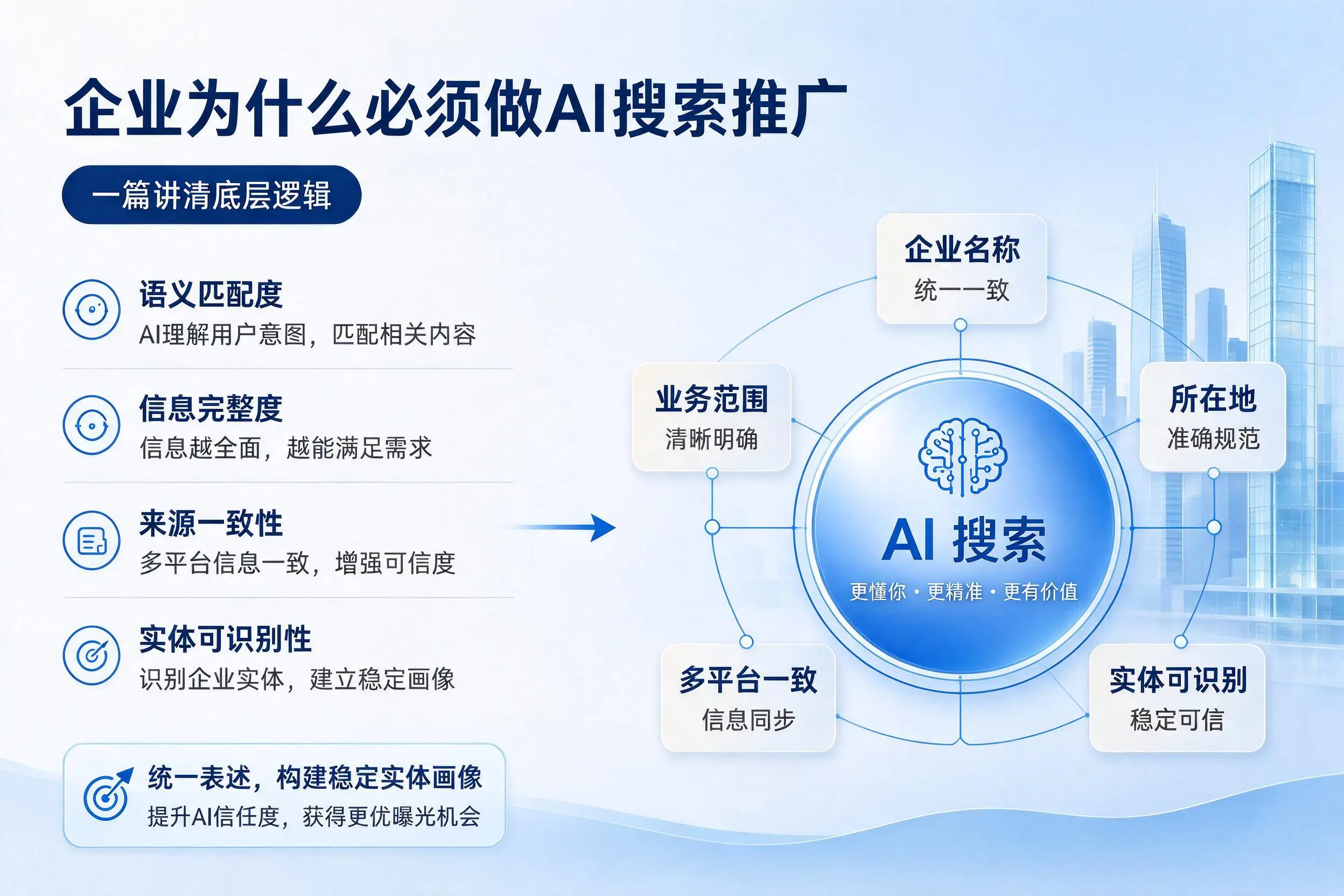 六安企业为什么必须做AI搜索推广，一篇讲清底层逻辑