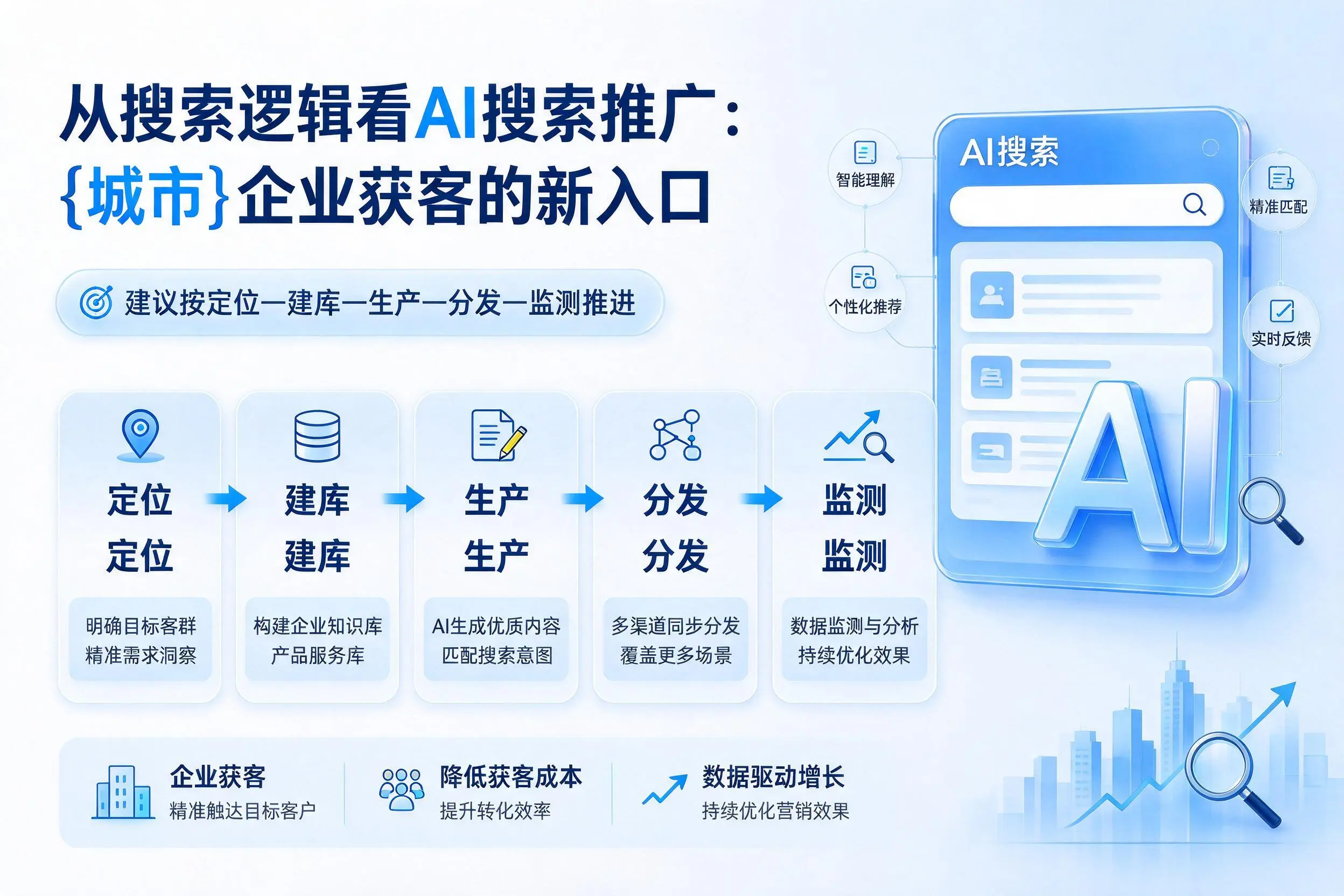 从搜索逻辑看AI搜索推广:六安企业获客的新入口